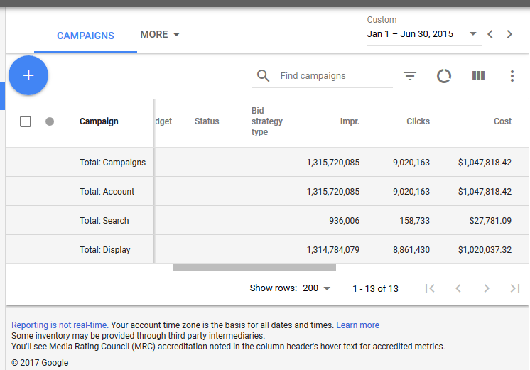 Adwords-2015-First-6-months